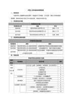 养老机构护理人员常规培训计划 封面