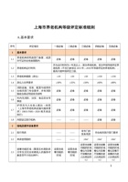 上海市养老机构等级评定标准细则 封面