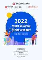 中国证券投资基金业协会2022中国中青年养老成熟度调查报告 封面